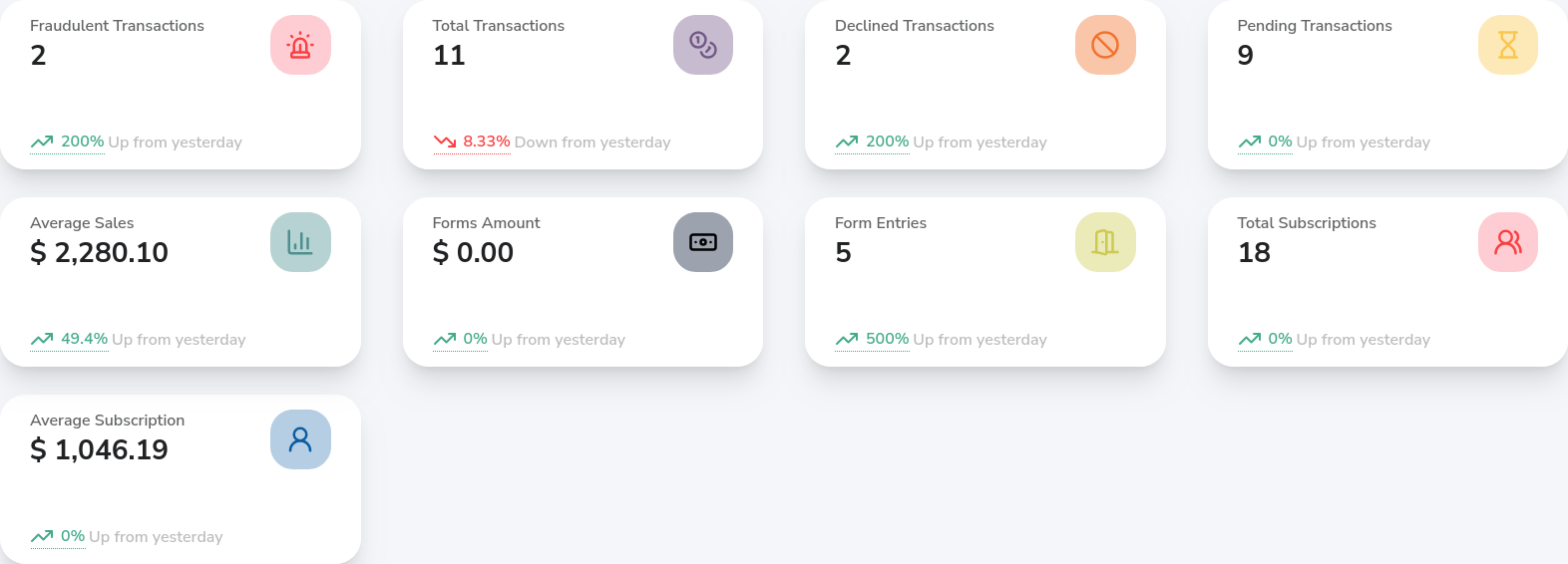 Dashboard Summary Charts Dashboard Summary Charts